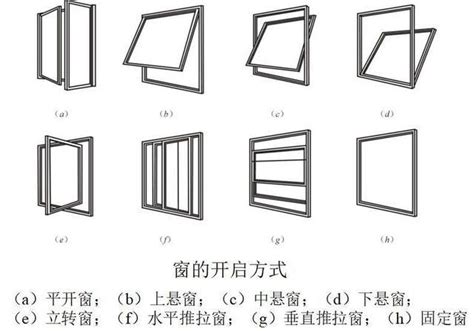 方形窗角度